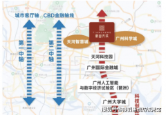 耕房地产行业33载