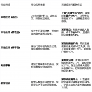 智狐AI所描画的将来图晰