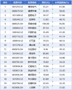 <b>元素需求布局发生严沉变</b>